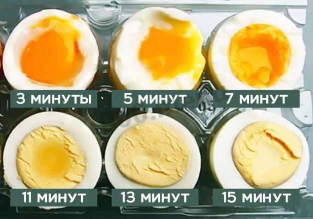 How and how much to cook eggs in a steamer